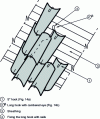 Figure 16 - Fastening method for "S" hooks and long hooks with cambered eyes