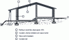 Figure 18 - Thermal insulation provisions