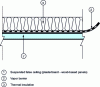 Figure 20 - Suspended ceiling insulation