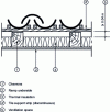 Figure 22 - Ventilating the underside of the roof. Ventilated attic roofs