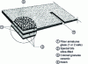 Figure 2 - Composition of a bitumen shingle (from Siplast Doc.)