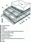 Figure 7 - Principle of the ventilated double roof (from Siplast Doc.)