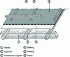 Figure 9 - Variant for a ventilated double roof: additional waterproofing under the extension (according to Doc. CSTB)