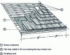 Figure 12 - Shake roofing (wood shingles)