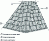 Figure 13 - Wood shingle roof. Detail of a hip (in shingles)