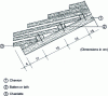Figure 5 - Routine triple-layer installation