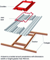 Figure 17 - Frame plate or hopper plate (upstand) (© Société Bacacier)