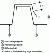 Figure 2 - Cut on socket (© TI drawing)