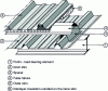 Figure 25 - Double-skin roofing with parallel grids, false purlin and brace (© TI drawing)