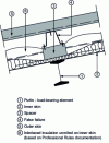 Figure 26 - Sectional view of figure 25 (© TI drawing)