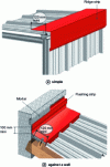 Figure 5 - Single ridge strip and ridge against a wall (© Société Bacacier)