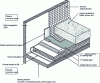 Figure 1 - Different components of a waterproofing system