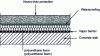 Figure 10 - Insulation under waterproofing