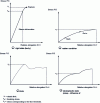 Figure 12 - Deformation of a solid as a function of applied mechanical stresses