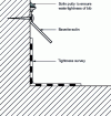 Figure 16 - Flashing