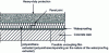 Figure 9 - Inverted insulation