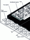 Figure 2 - Example of asphalt use