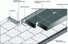 Figure 8 - Cold laying method for SBS bitumen-based self-adhesive membranes (PARASTAR® by SIPLAST-ICOPAL)