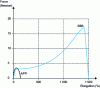 Figure 9 - Stress-dependent deformation of APP bitumen / SBS bitumen roofing membranes (according to KratonTM Polymers)