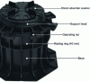 Figure 3 - Zoom 100-145 with pressure-distributing base and riser.