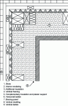 Figure 1 - Horizontal cross-section of a single-frame wall offset to the outside