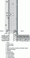 Figure 2 - Vertical cross-section of a single-frame wall offset to the outside