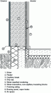 Figure 4 - Vertical cross-section of a single-frame wall offset inwards