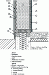 Figure 6 - Vertical section of a wall with double external framework (tunnel)