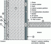 Figure 8 - Horizontal cross-section of a wall with double external framing (in a tunnel)