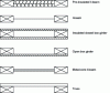 Figure 9 - Main types of uprights used in pedestals