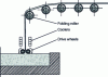 Figure 12 - Libbey-Owens process