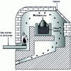 Figure 2 - Pot oven