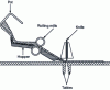 Figure 7 - Ice glass manufacture