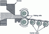 Figure 8 - Boudin machine