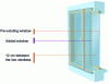 Figure 12 - Double windows (source: Engie)