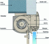 Figure 13 - Example of placement and acoustic reinforcement of a roller shutter box (source: Maugin)