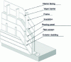 Figure 19 - Insulation inserted between studs (source: CNDB)