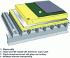 Figure 22 - Isover Fivvacoustic system diagram