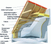 Figure 5 - Attic insulation (source: Gedimat)