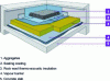 Figure 7 - Thermo-acoustic insulation of a flat roof (source: Isover Saint-Gobain)