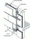 Figure 3 - Rafter-mounted cladding
