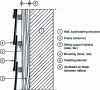 Figure 1 - Exposed cladding without insulation