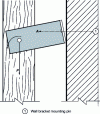 Figure 14 - Pull-out force (rafter-side support flange)