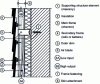 Figure 2 - Insulated cladding (without thermal bridges)