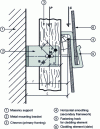 Figure 37 - Assessment of shear forces on a cladding fastener