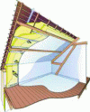 Figure 14 - Roof insulation from the inside (source: Isover)