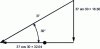 Figure 18 - Oblique force decomposition