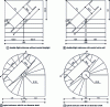Figure 1 - Demonstrating the passage of a stretcher on different types of stairs (© ETI)