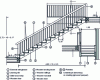 Figure 2 - Wooden staircase with one straight flight on two stringers and load-bearing steps (© ETI)