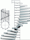 Figure 21 - Profile view of a reinforced concrete spiral staircase with central core (© ETI)